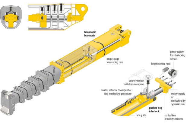New Telescopic Boom Technology Introduced